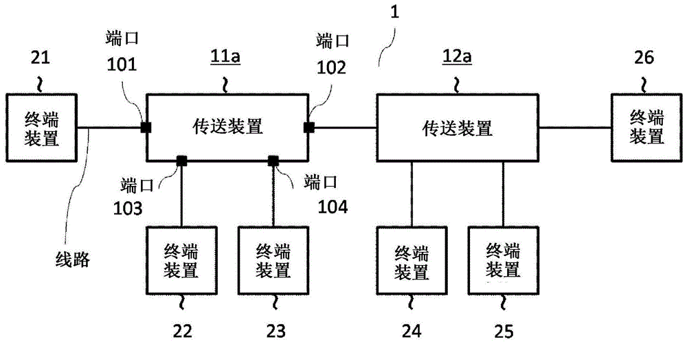 传送装置、传送方法和传送系统与流程