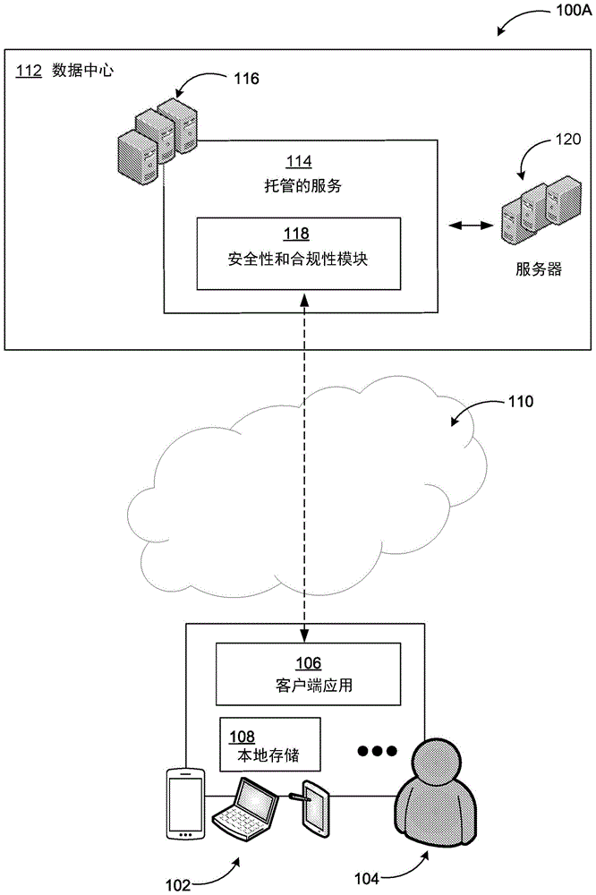 基于云中内容、活动、和元数据的安全性和合规性警报的制作方法