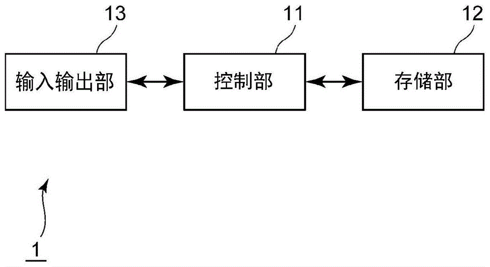 图像处理装置及程序的制作方法