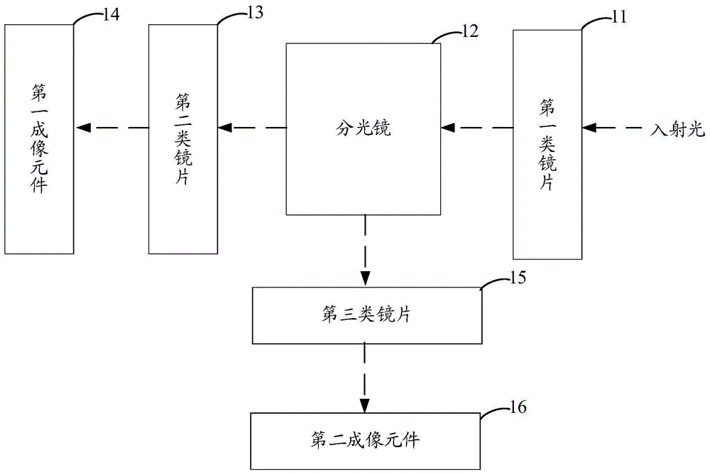 一种摄像头组件、摄像机和终端的制作方法