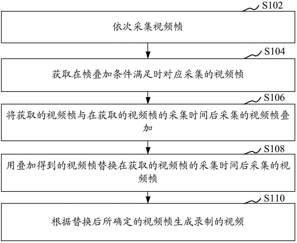 视频录制方法、装置、存储介质和计算机设备与流程