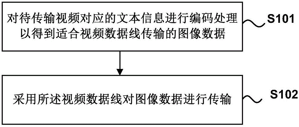 信息传输方法、装置、设备、系统及存储介质与流程