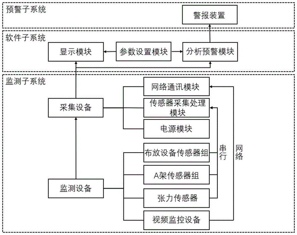 一种水上设备布放监测系统的制作方法