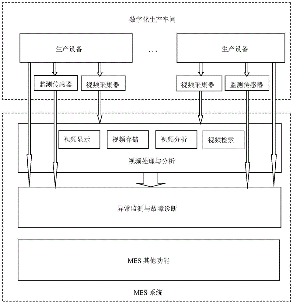 一种数字化车间MES系统基于视觉的异常状态监测与故障诊断方法与流程