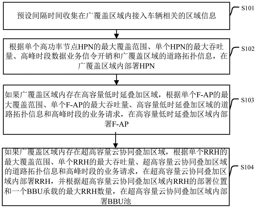 一种车联组网方法及装置与流程