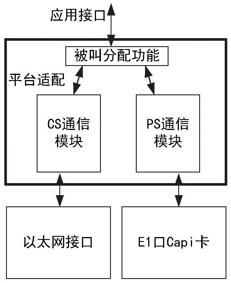 一种列控车地通信分配方法与流程