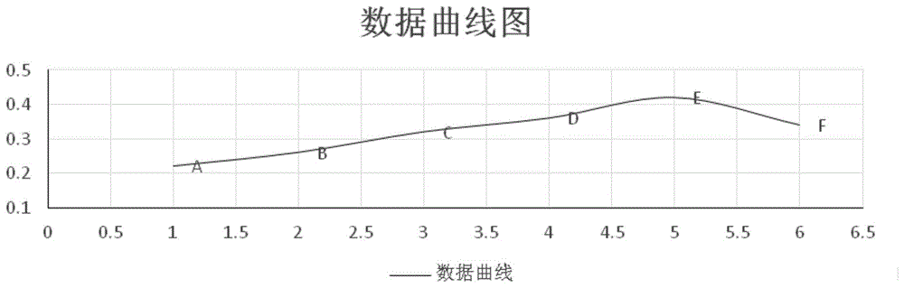 一种新型的大管径混凝土管抹带材料的制作方法