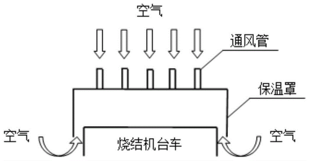 一种烧结保温装置,烧结机及其烧结方法与流程