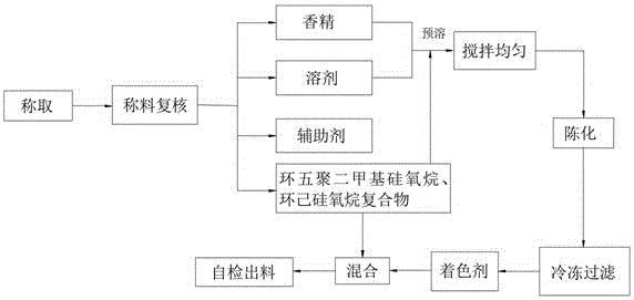 一种双层香水的制作方法