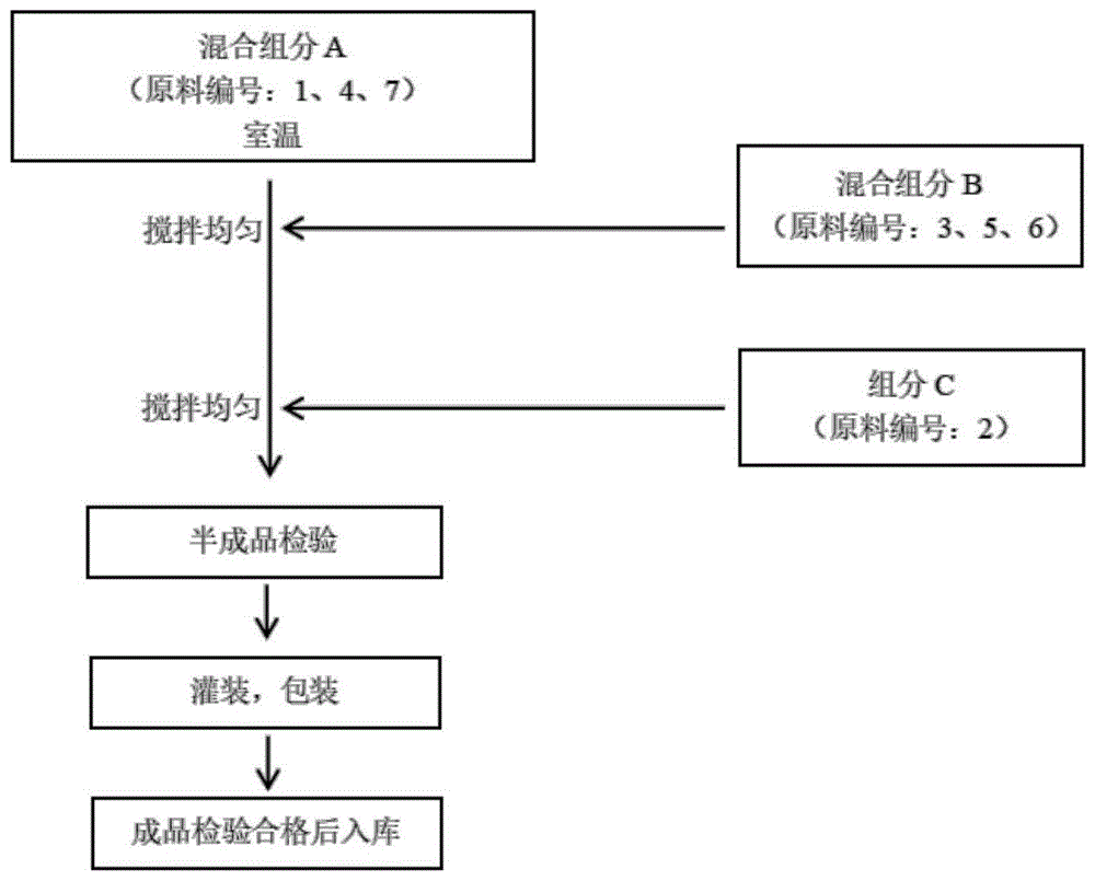 一种无刺激性气味的止汗露制作配方的制作方法