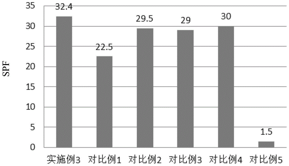 一种具有广谱光防护作用的防晒组合物及其制备方法与应用与流程