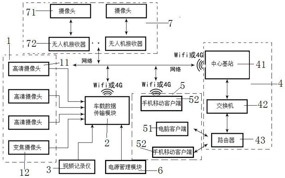 一种基于消防车的管理系统的制作方法