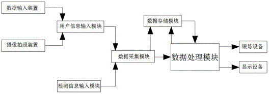 一种可控制体育锻炼的循环系统及其控制方法与流程