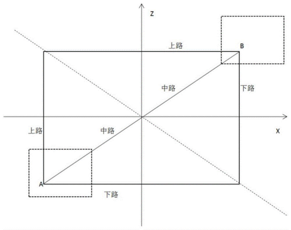 游戏地图镜像对称方法与系统与流程