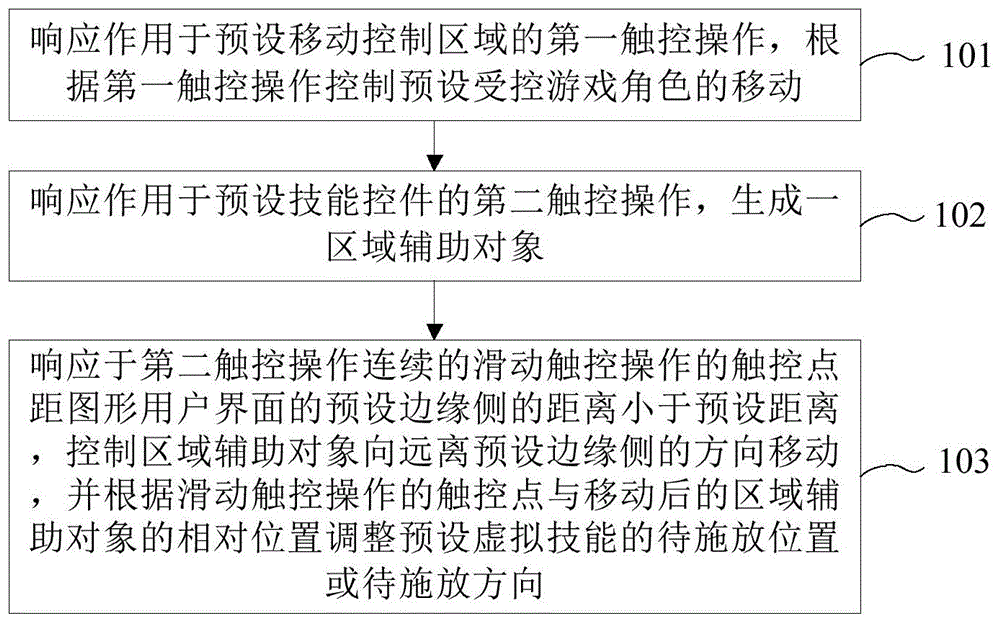 游戏中的信息处理方法、装置、移动终端及可读存储介质与流程