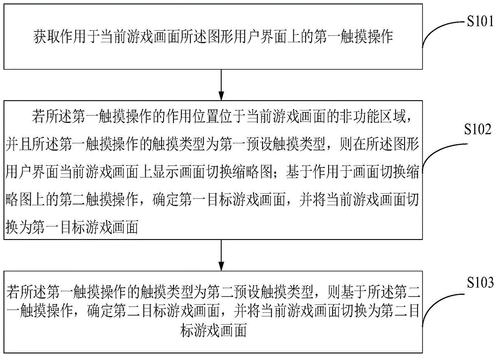 一种游戏中的显示控制方法及装置与流程