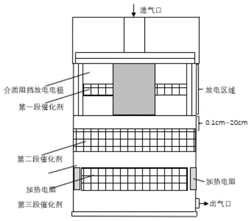 一种低温等离子体催化氧化VOCs的方法与流程