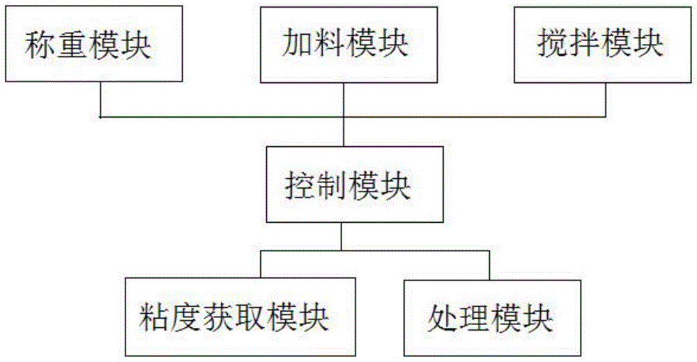 一种利用富勒烯制备重金属离子吸附剂的方法及设备与流程