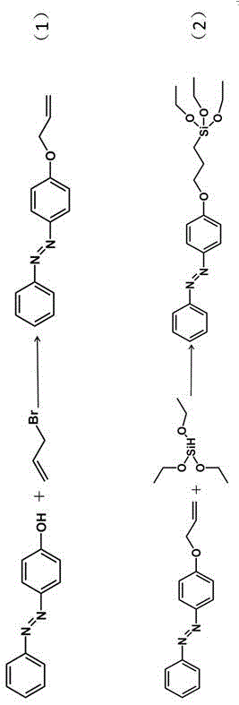 一种基于偶氮苯类光敏化合物修饰硅基的光敏色谱固定相的制作方法