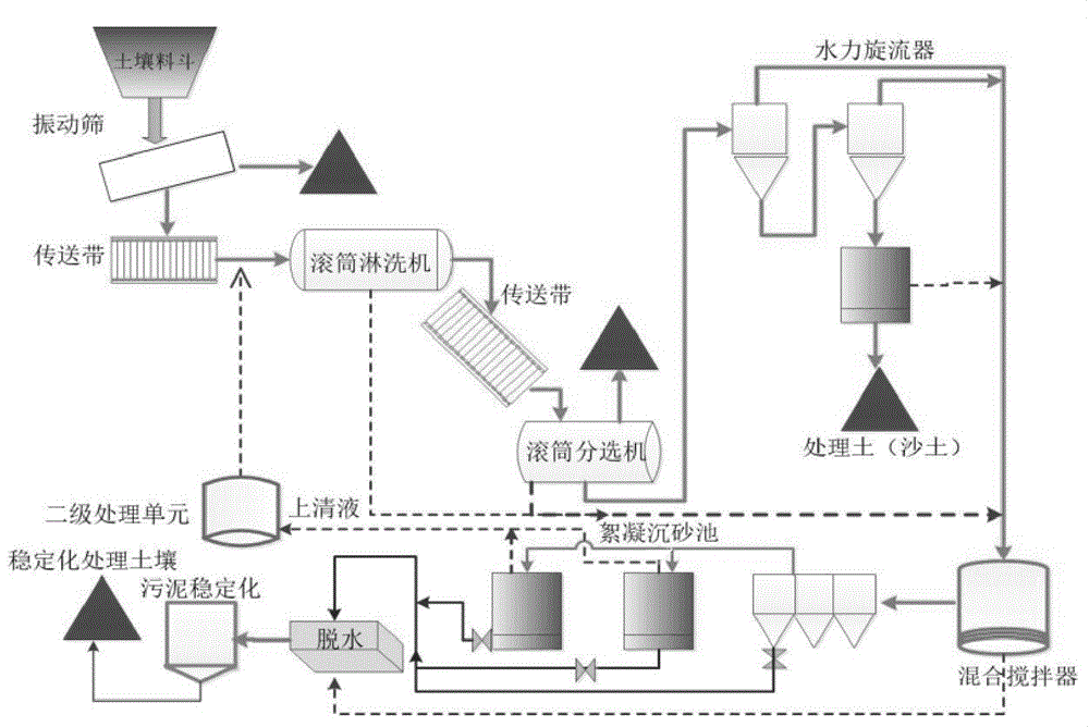 一种污染土壤修复治理系统的制作方法