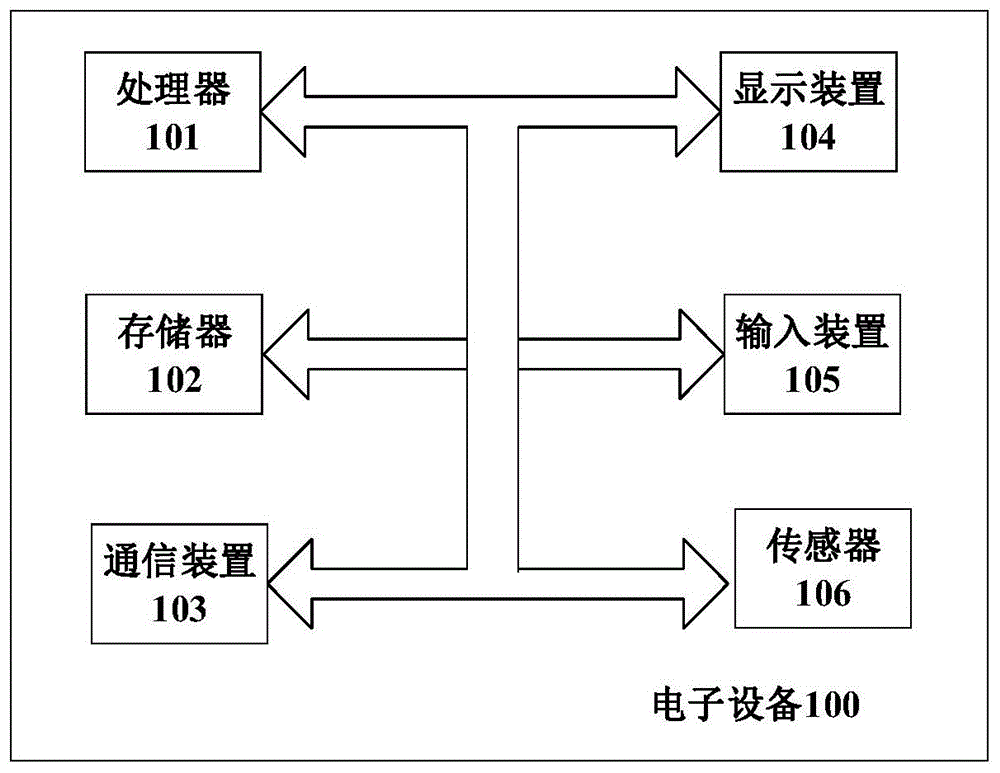 高度检测方法、装置和电子设备与流程