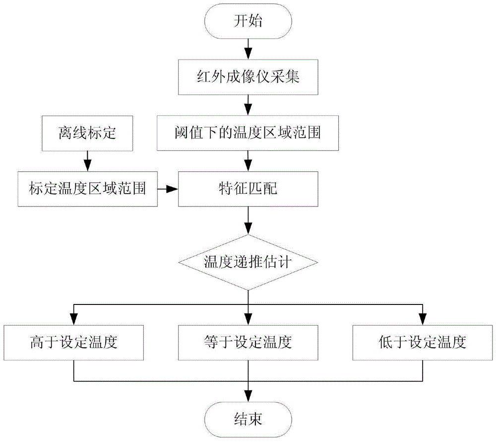 一种温度递推估计的3d打印激光熔点温度检测方法与流程