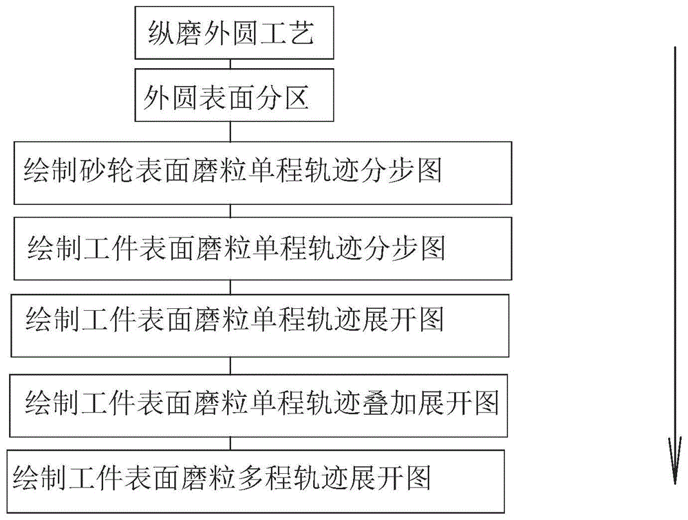 一种纵磨外圆磨粒轨迹确定方法与流程