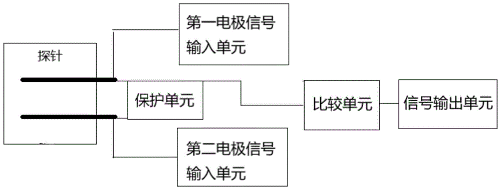 电极式水浸检测电路及水浸传感器的制作方法