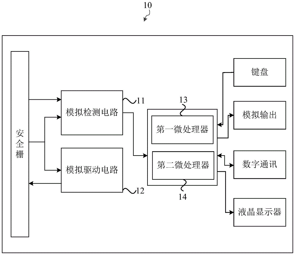 一种质量流量计变送器和质量流量计的制作方法