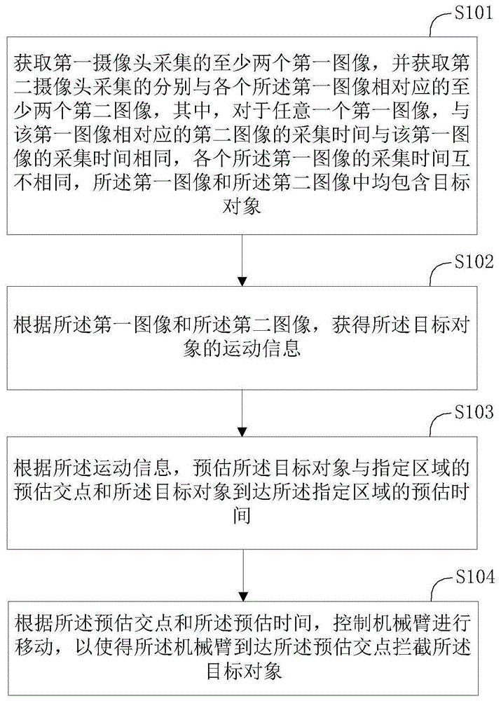 一种控制方法、控制装置及终端设备与流程