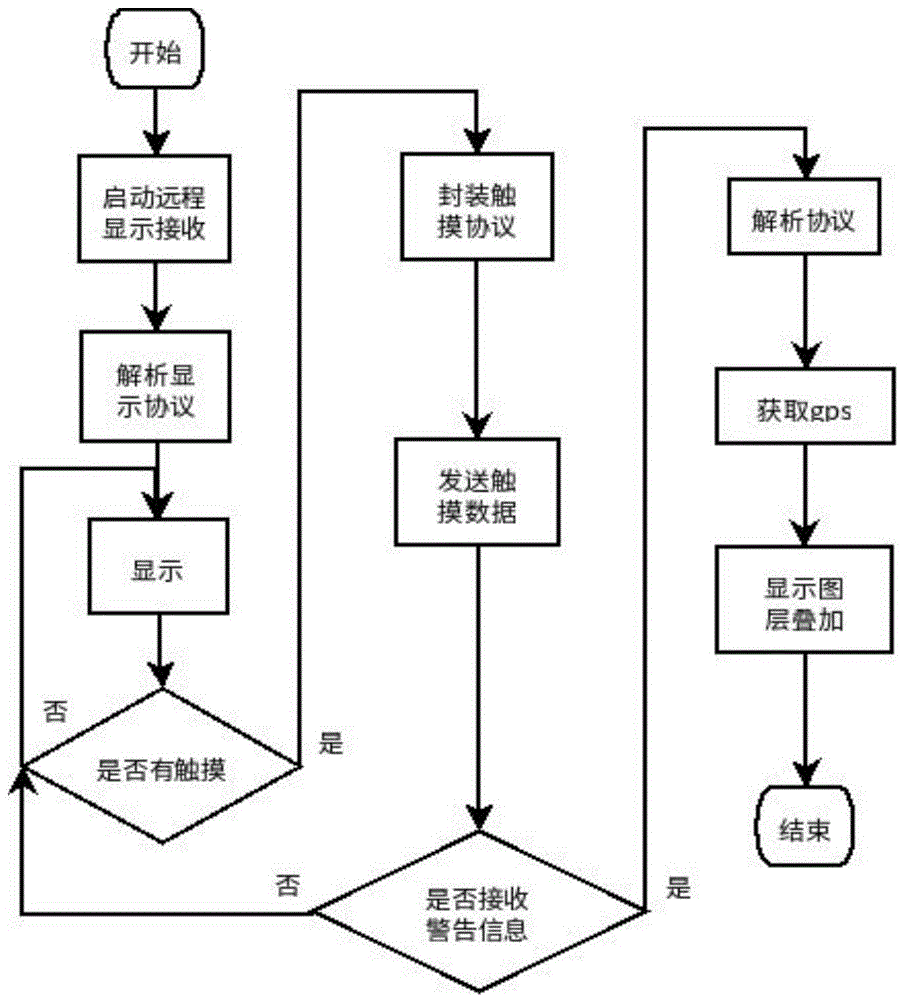 一种基于仪表信息的车机交互系统的制作方法