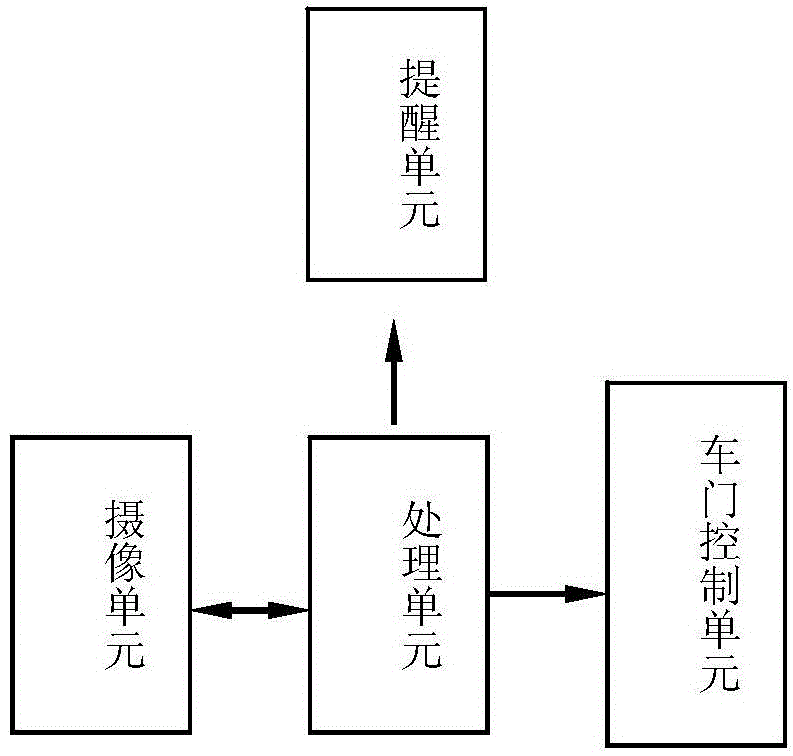 一种汽车的门控系统的制作方法