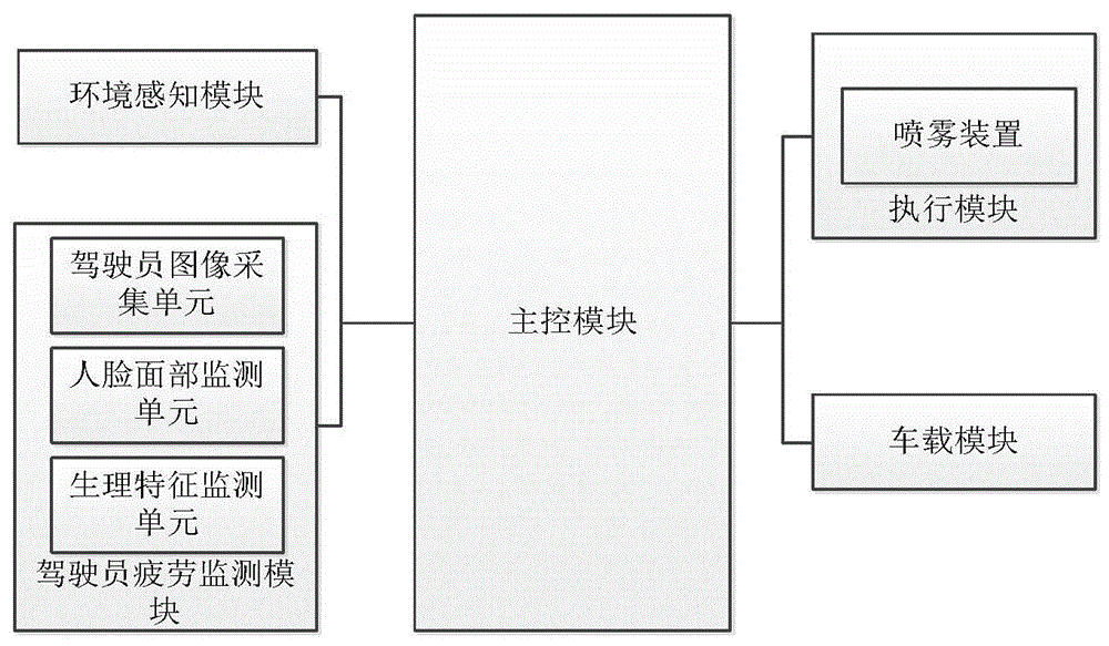 一种基于车辆安全车距的控制系统及其控制方法与流程