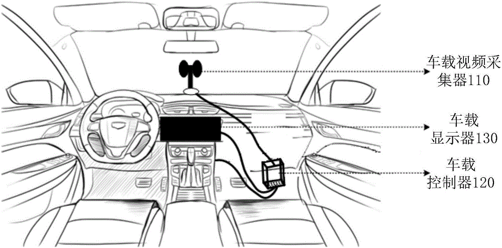一种车载全景视频显示系统、方法及车载控制器与流程
