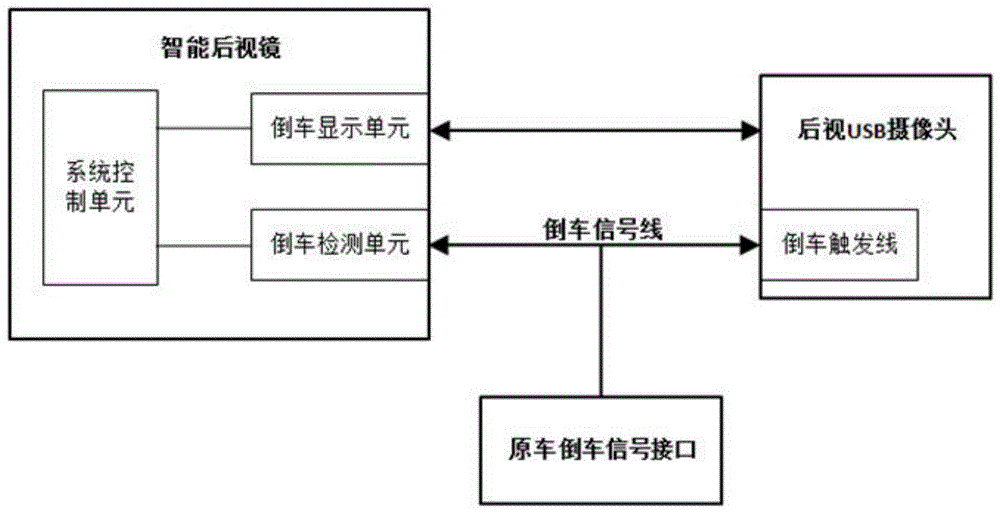 一种智能后视镜的倒车自动检测方法和系统与流程