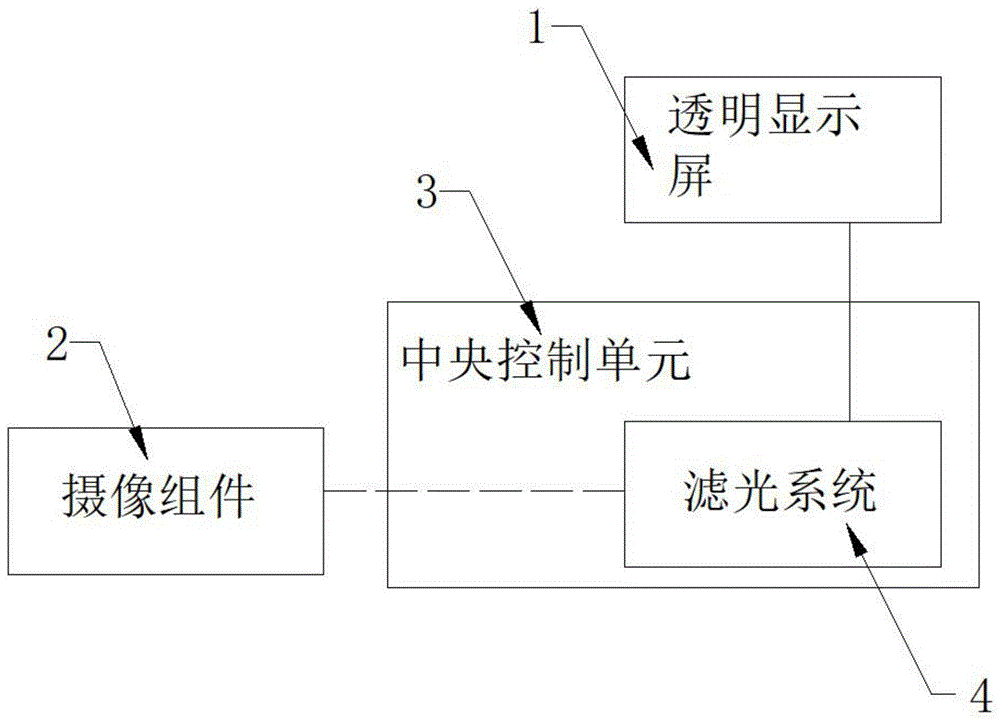 一种汽车前后挡风玻璃辅助显示系统及显示方法与流程