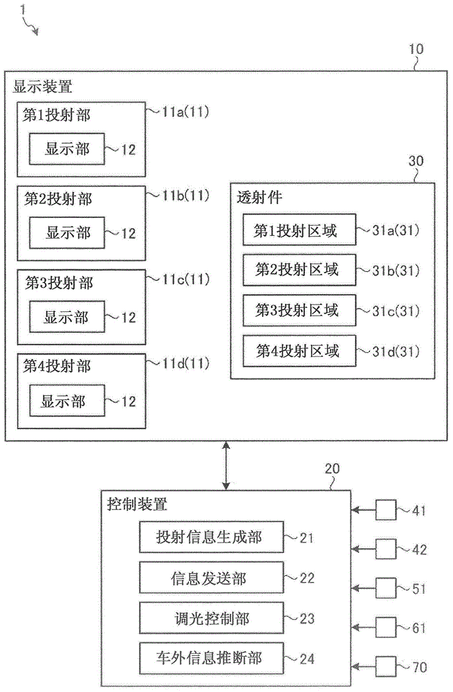 车室内显示系统的制作方法