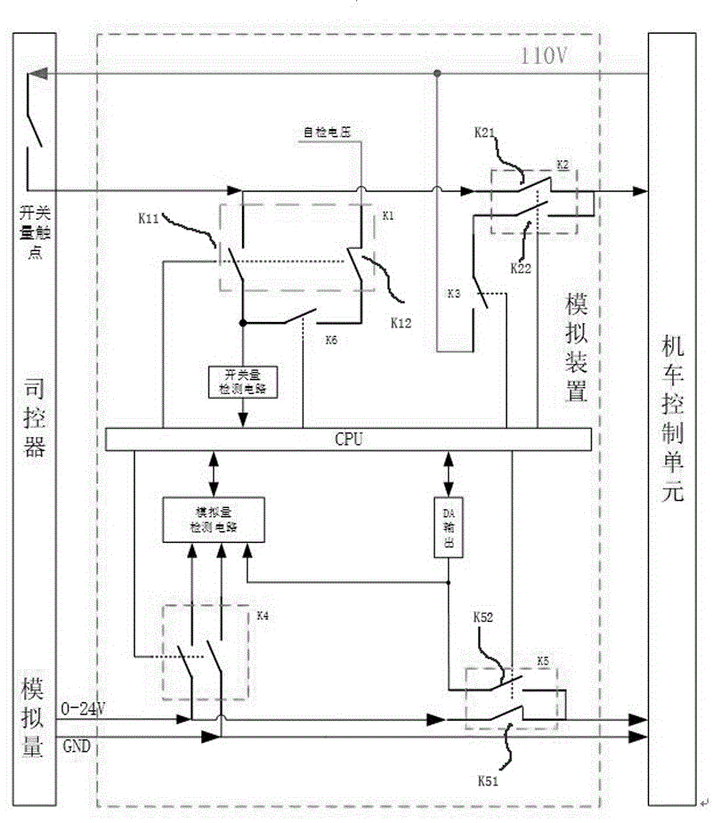 一种机车司机控制器操作模拟装置的制作方法