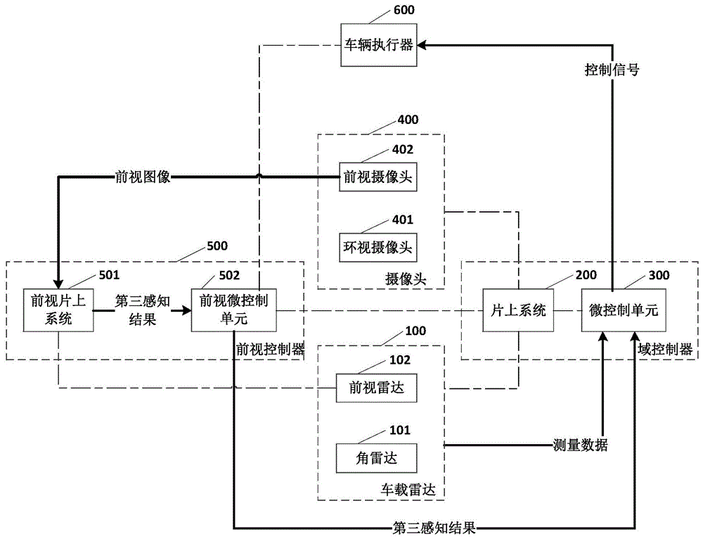 一种车辆控制方法、装置及系统与流程