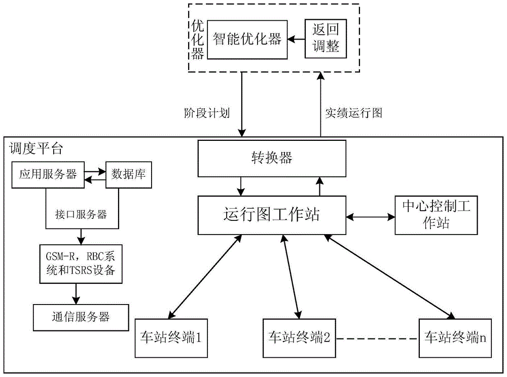 一种快速恢复高铁列车准点运行的智能调度系统及方法与流程