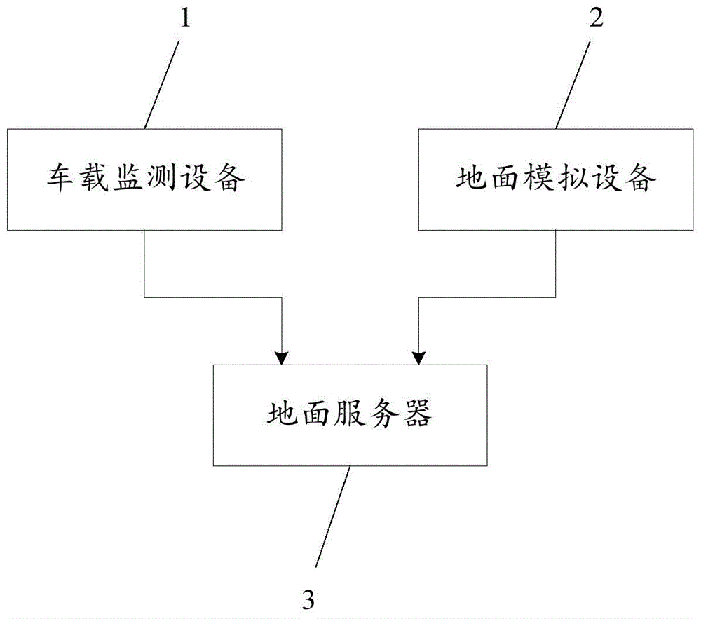 一种铁路列车控制设备动态监测系统的制作方法