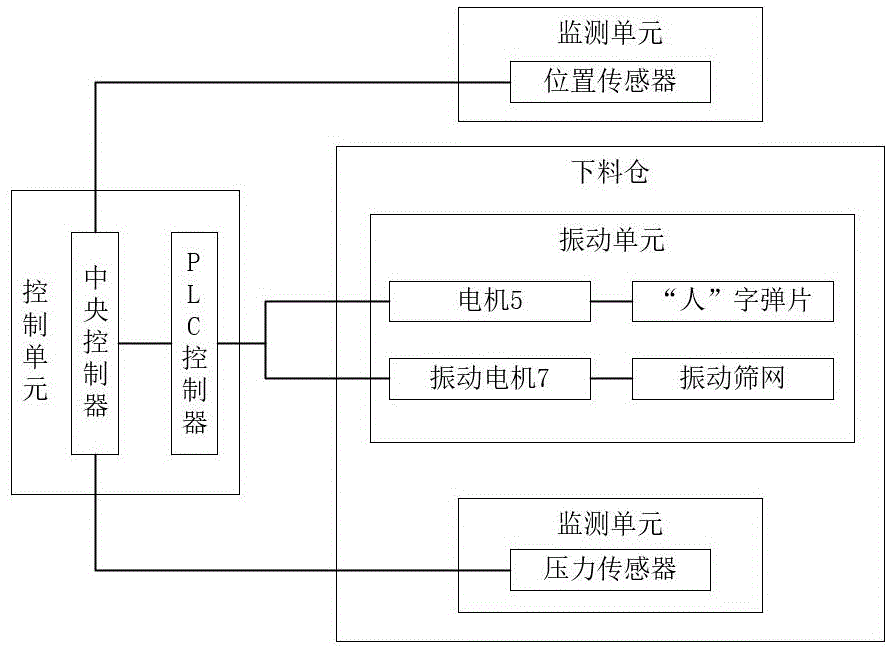 一种下料控制系统的制作方法