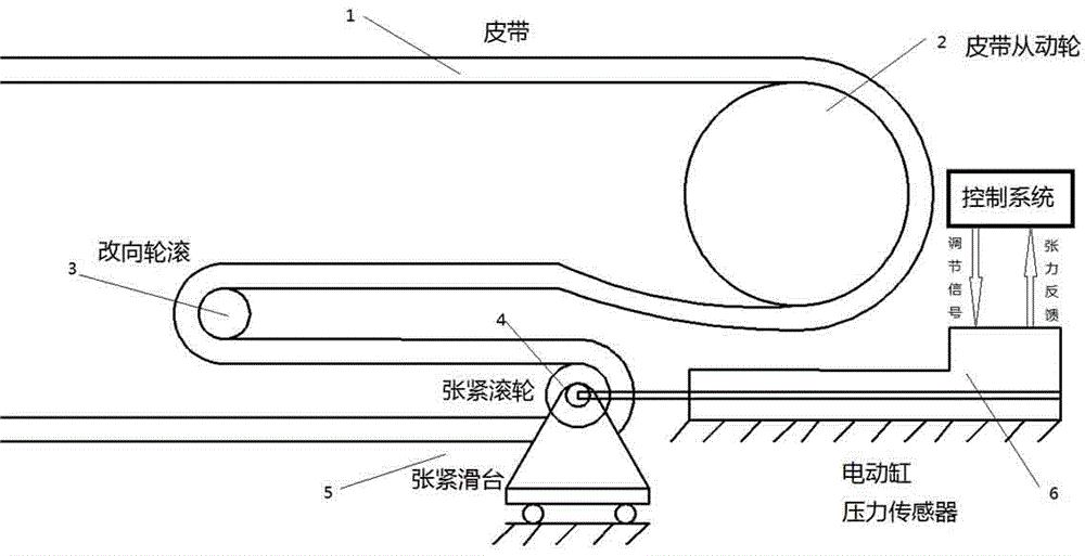 智能调速带式输送机张力协同控制系统及控制方法与流程