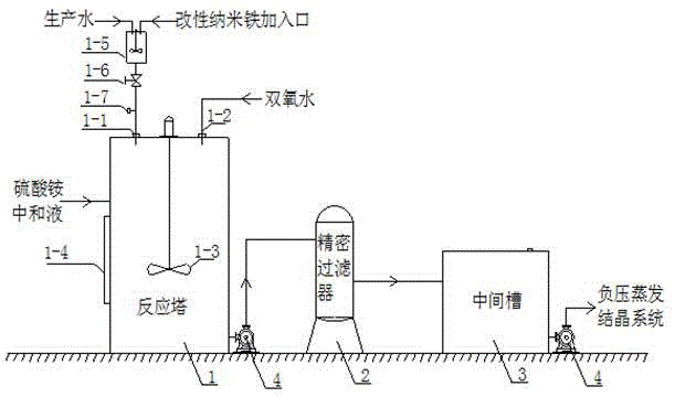 一种基于改性纳米铁的硫酸铵溶液深度除砷方法与流程