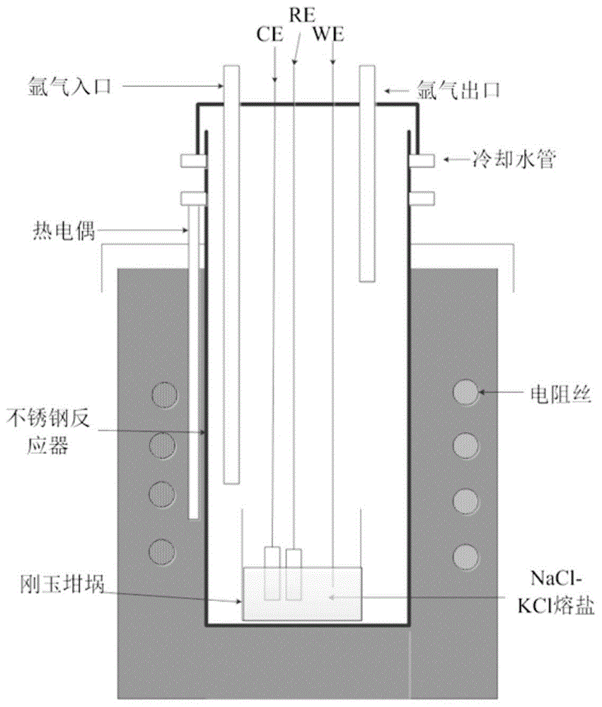 一种直接氯化生成含钛氯化物的制备方法与流程