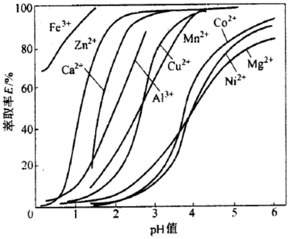 一种从铜锰钙硫酸盐溶液中制得高纯硫酸锰的方法与流程