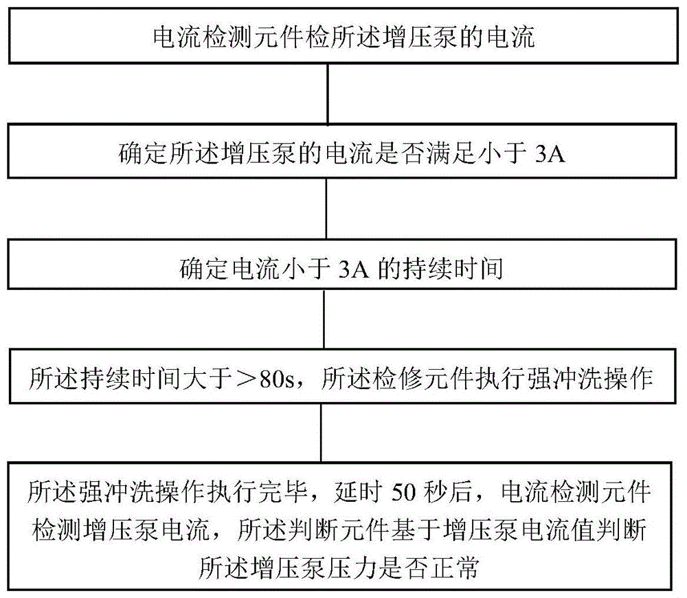 净水设备的增压泵监控方法及净水设备与流程