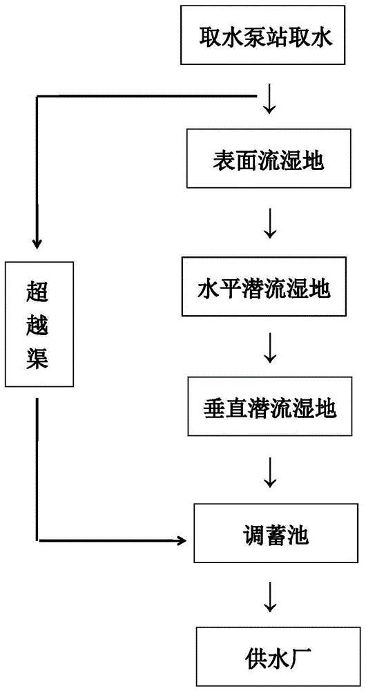 一种江水生态综合治理的修复处理方法与流程