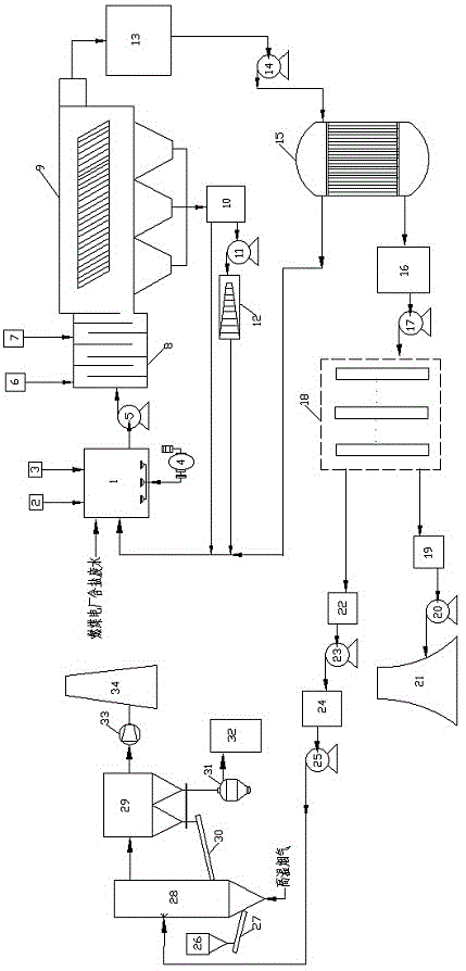 一种基于半干法脱硫技术的燃煤电厂废水零排放工艺系统及方法与流程