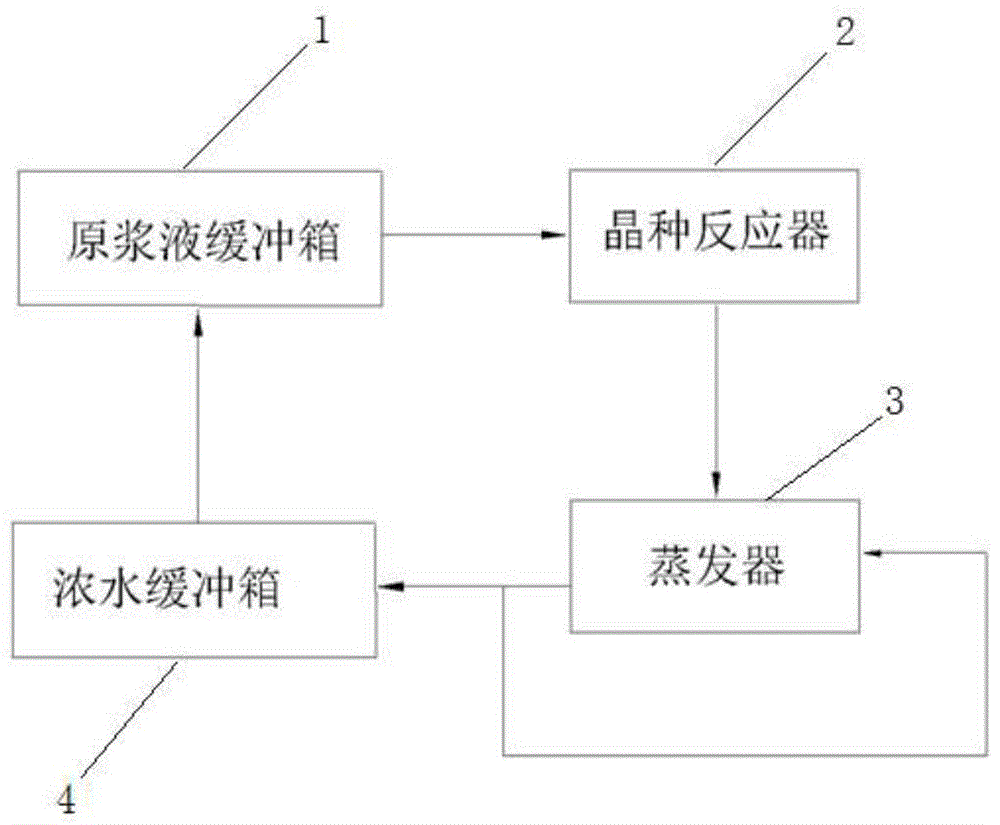 脱硫废水浓缩装置及其方法与流程